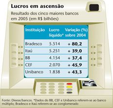 , Bancos, Capital Aberto