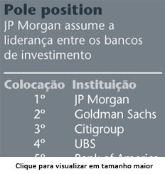 , Pesquisa aponta JP Morgan à frente do Goldman Sachs, Capital Aberto