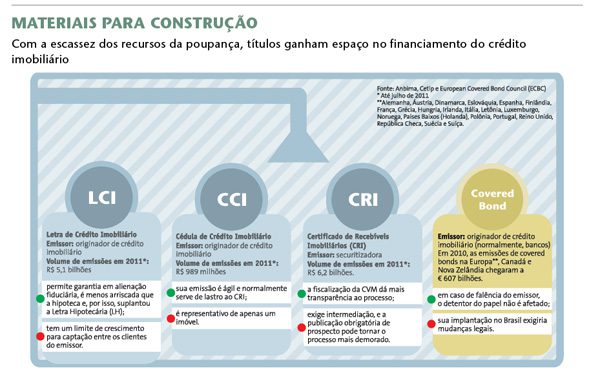 Novas regras de green bonds da Europa podem ser exemplo para Brasil