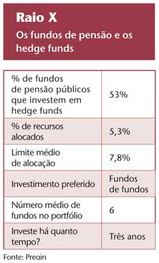 , Fundos de pensão ingleses se aproximam de hedge funds, Capital Aberto