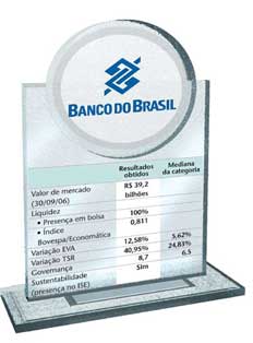 , Banco do Brasil (2° lugar &#8211; acima de R$ 15 bilhões), Capital Aberto