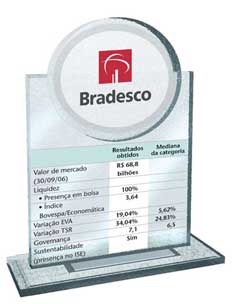 , Bradesco (1° lugar &#8211; acima de R$ 15 bilhões), Capital Aberto