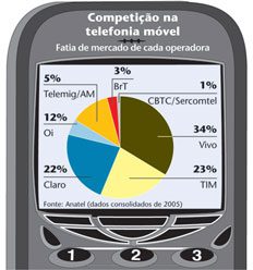 , Telecom, mídia e TI, Capital Aberto