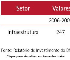 , Financiamento privado de longo prazo para infraestrutura, Capital Aberto