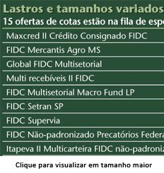, Abalos criam novas oportunidades para os FIDCs, diz gesto, Capital Aberto