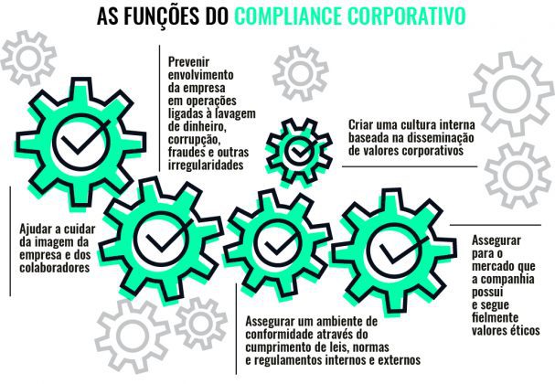 O Que é Compliance E Como O Conceito é Aplicado Em Empresas 2150
