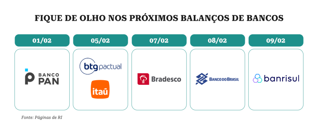 Santander, Balanço do Santander decepciona, e Fitch aponta desafios para grandes bancos, Capital Aberto