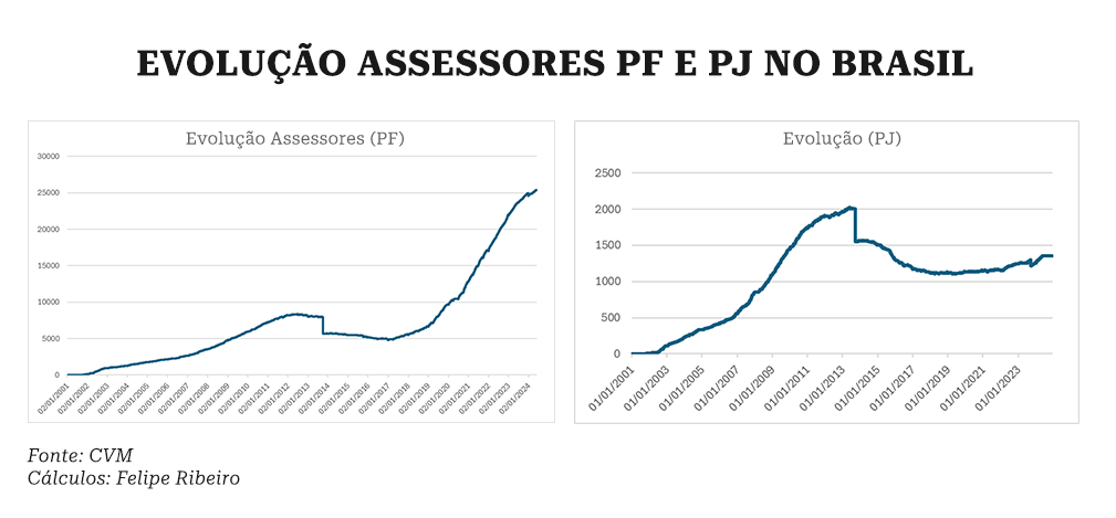 investimento, A distribuição de produtos de investimento no Brasil está prestes a mudar completamente, Capital Aberto