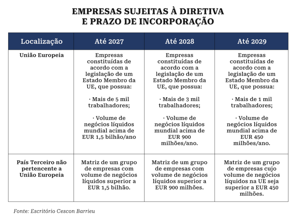 regras, Regras mais rígidas no Brasil facilitam empresas a atenderem normas da UE sobre direitos humanos e meio ambiente, Capital Aberto