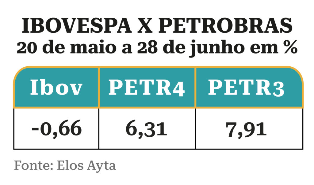 Petrobras, Magda Chambriard completa primeiro mês na Petrobras sem ruídos ou decisões importantes; ações se valorizam, Capital Aberto