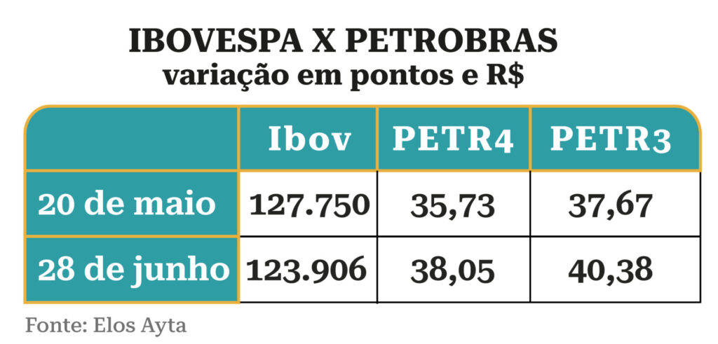 Petrobras, Magda Chambriard completa primeiro mês na Petrobras sem ruídos ou decisões importantes; ações se valorizam, Capital Aberto